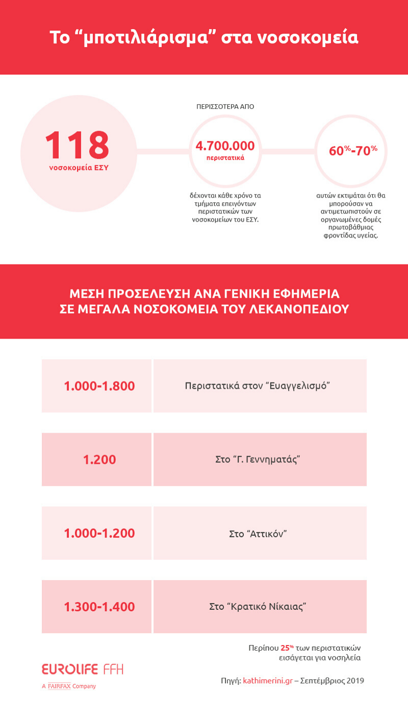 infographic-nosileia-paidiou