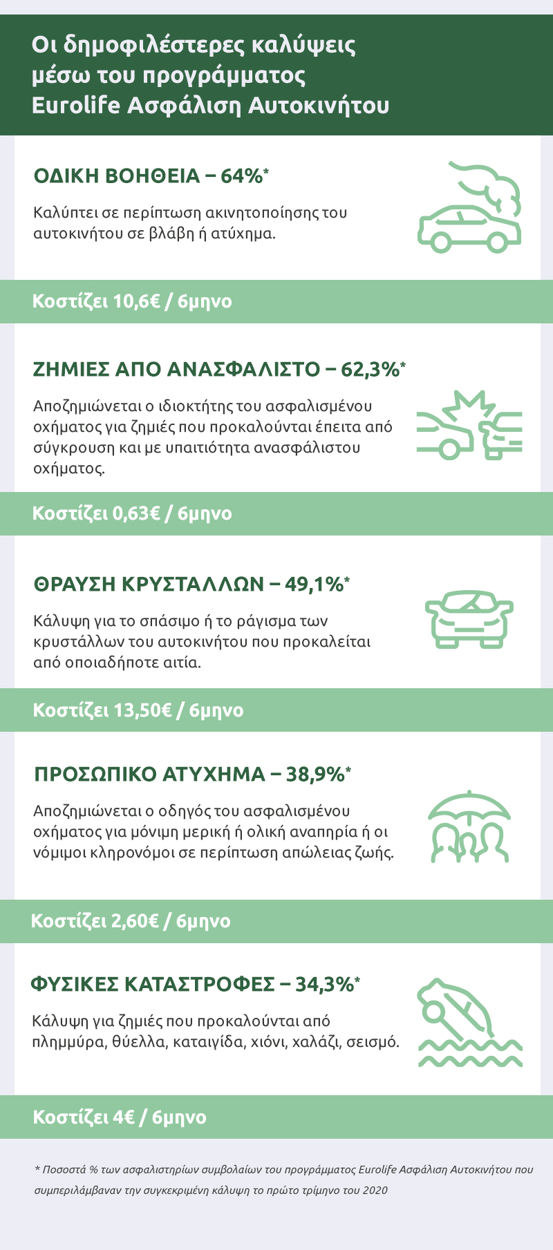 top-kalipseis-asfalisi-autokinhtou-eurolife