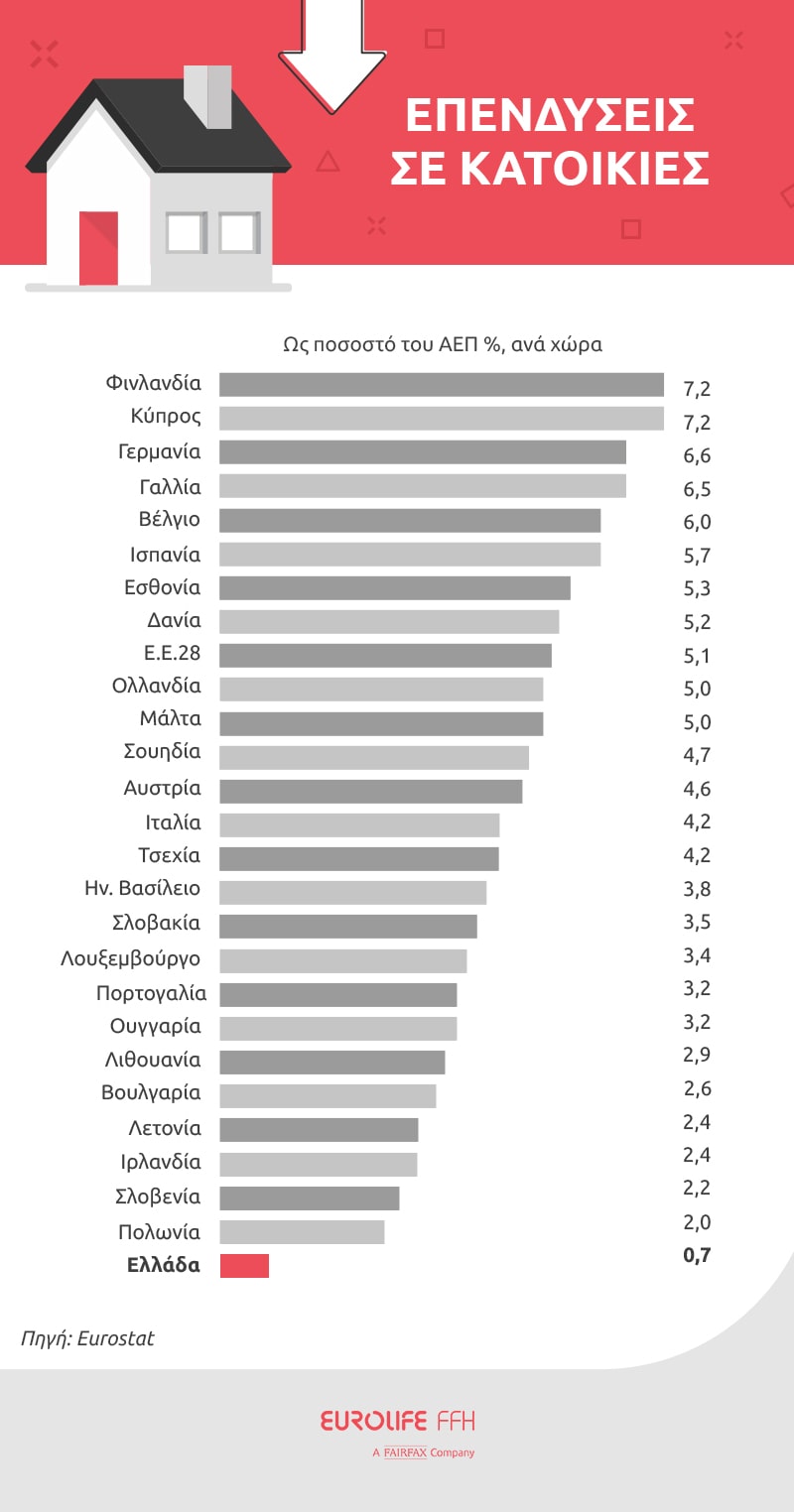 ependyseis_katoikia_infographic_eurolife_blog-min