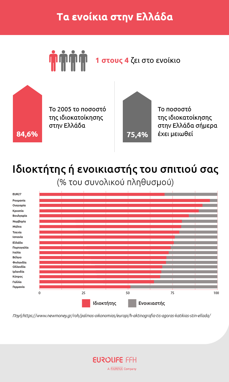ta_enoikia_stin_ellada_eurolife_blog_Final-min