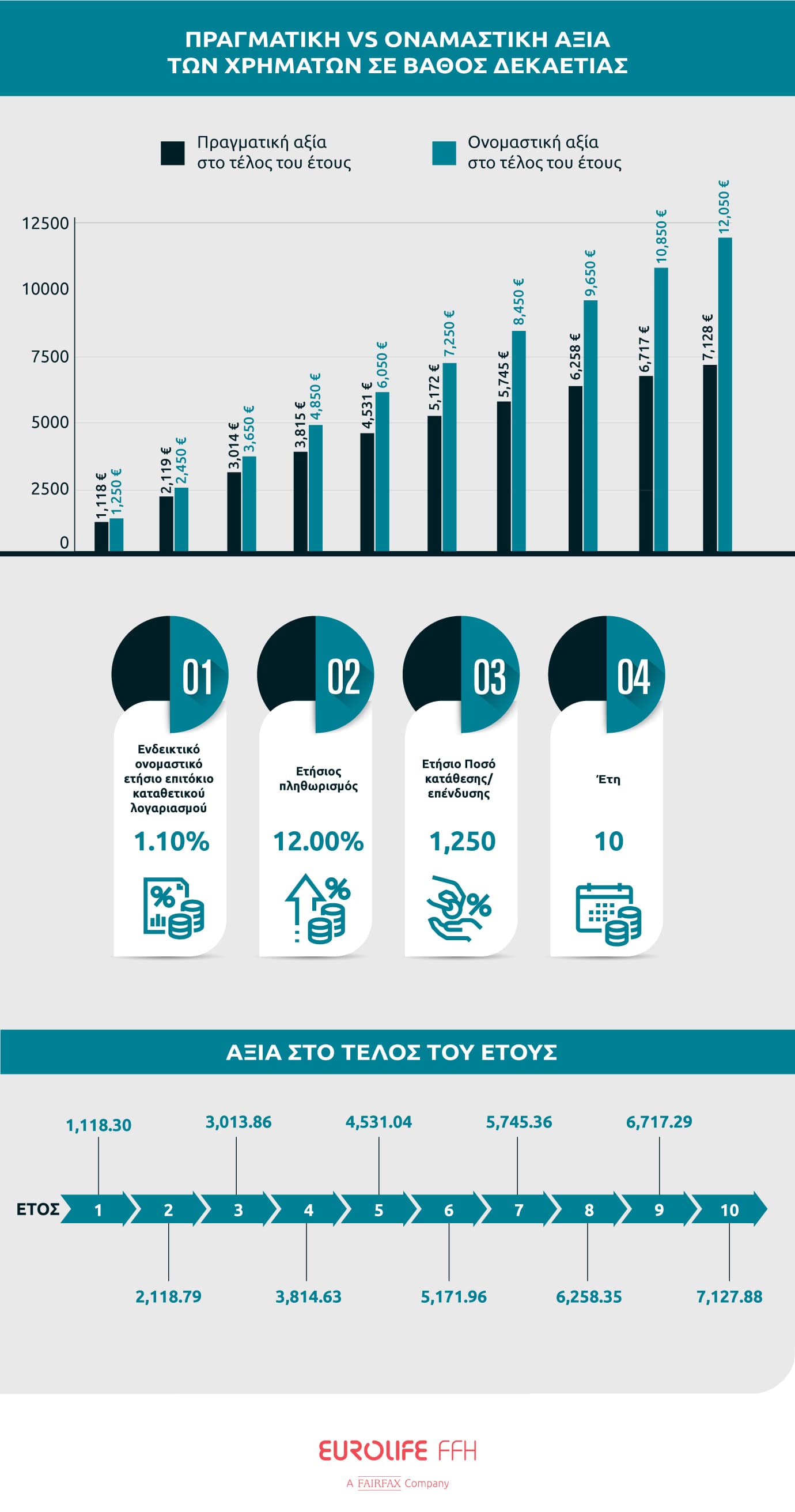 updated infographic aksias xrimatos kai plithorismou