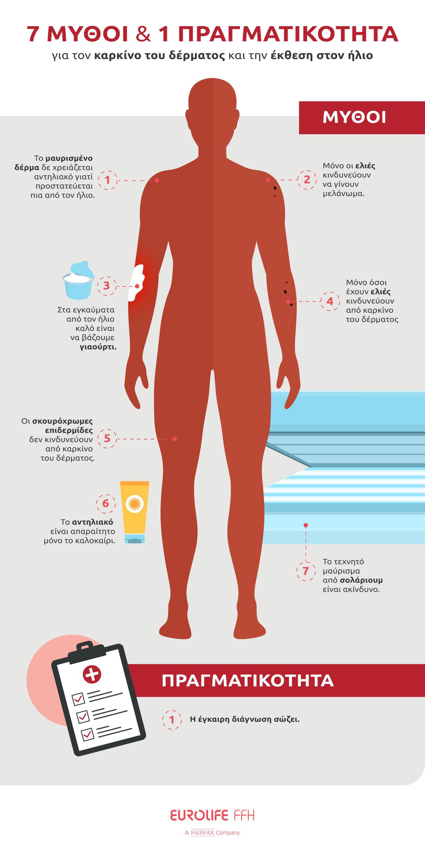 infographic-eurolife-blog-ekthesi-ston-ilio