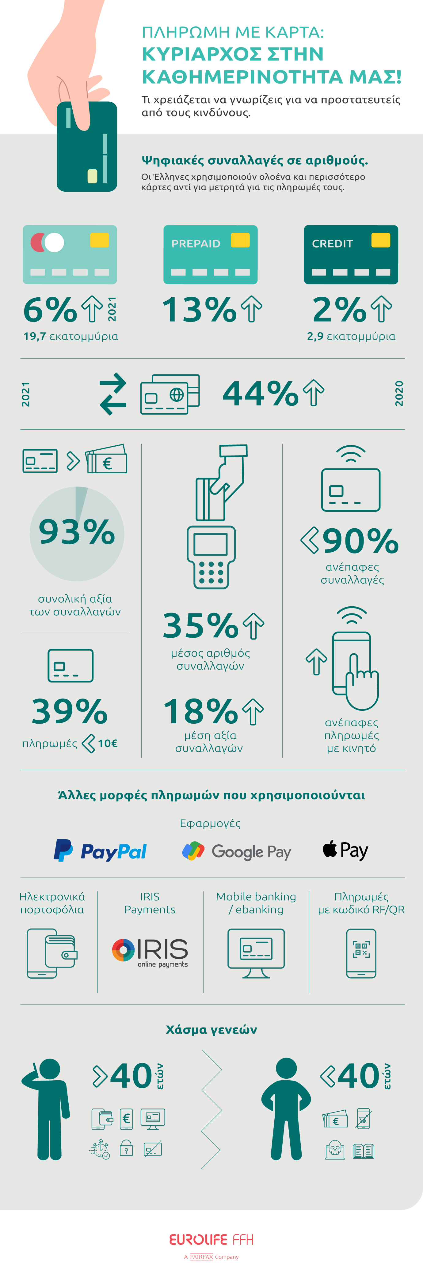 infographic - eurolife blog - psifiako xrima