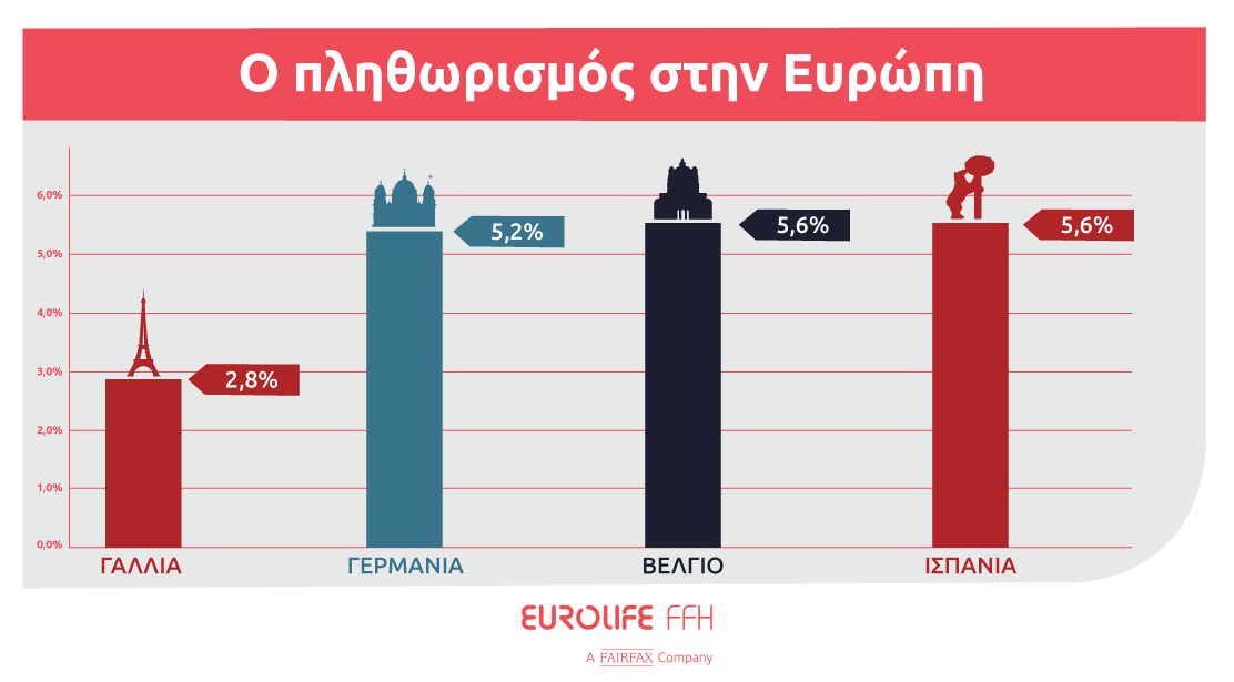 Eurolife_ffh_Infographic_plithorismos