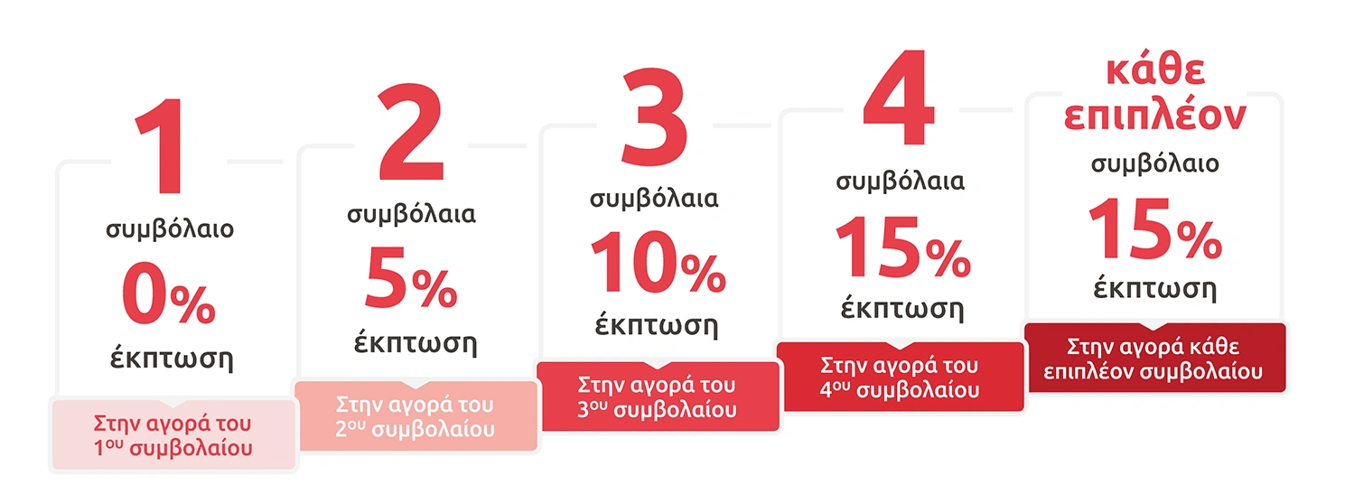 eurolifesyn infographic