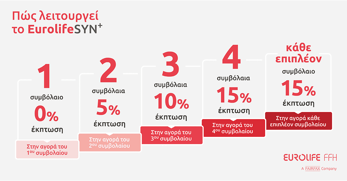 Eurolife - Discounts table
