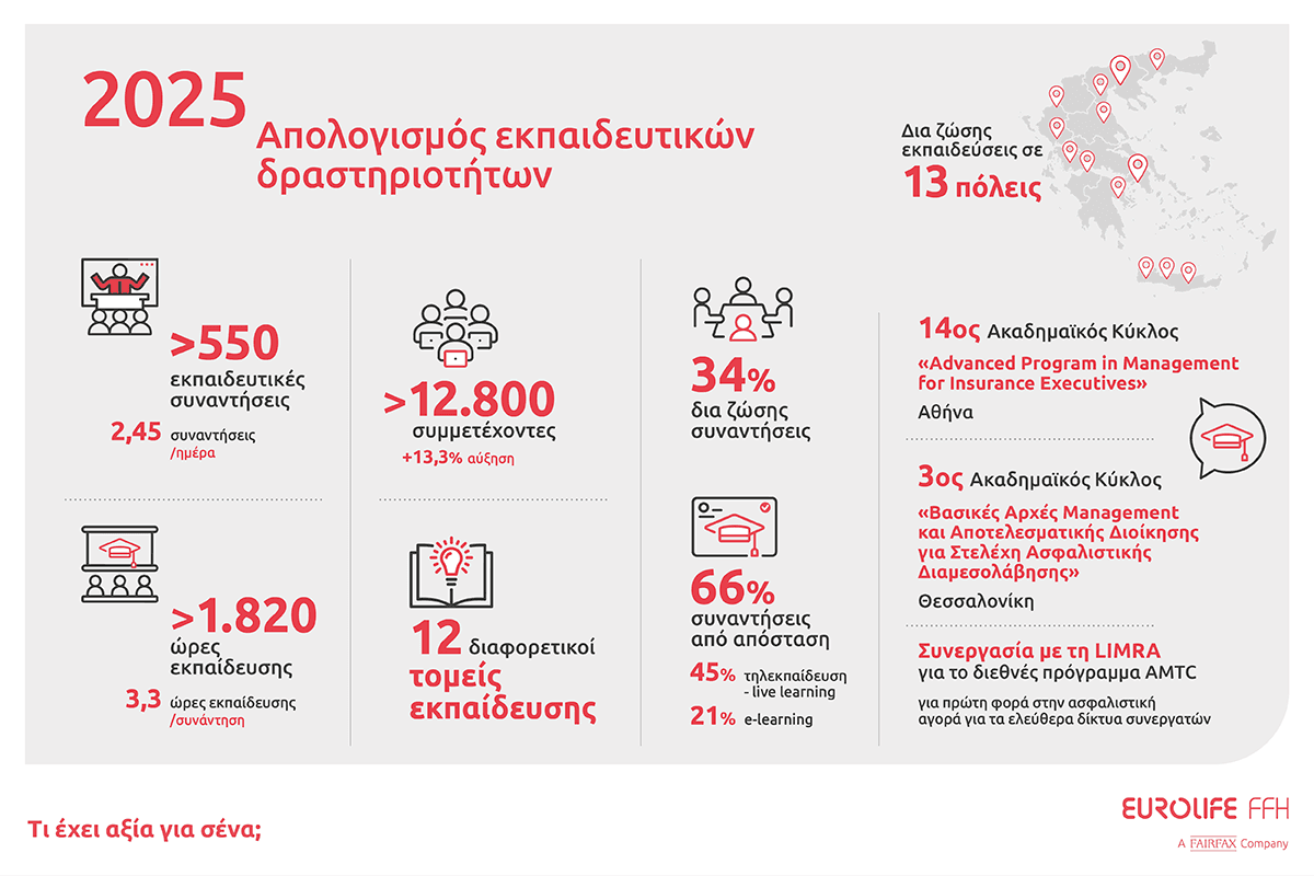 Η εκπαίδευση σε αριθμούς (infographic)