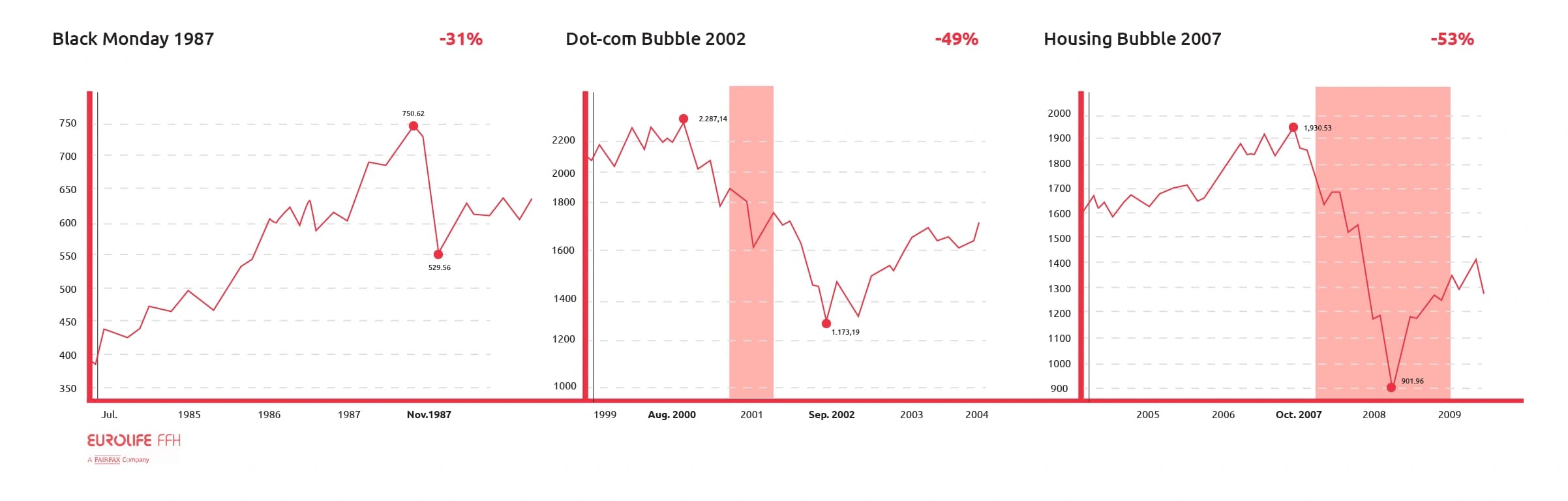 Infogrpahics Ecomomic Growth Eurolife FFH