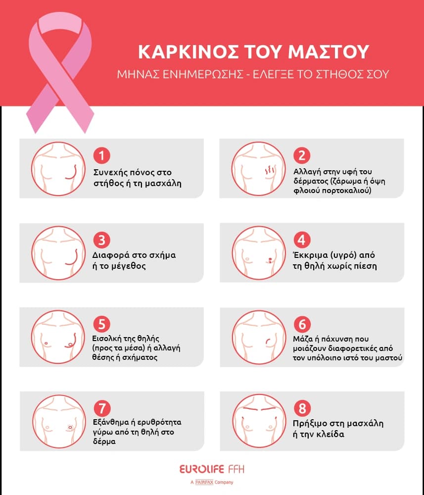 Karkinos Mastou Autoeksetasi - Infographic