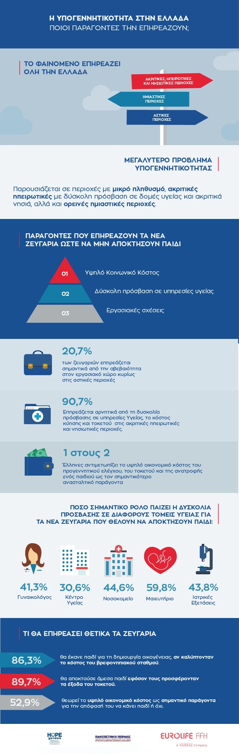 Poioi Paragontes Eythunontai Gia Thn Ypogenetikothta Infographic