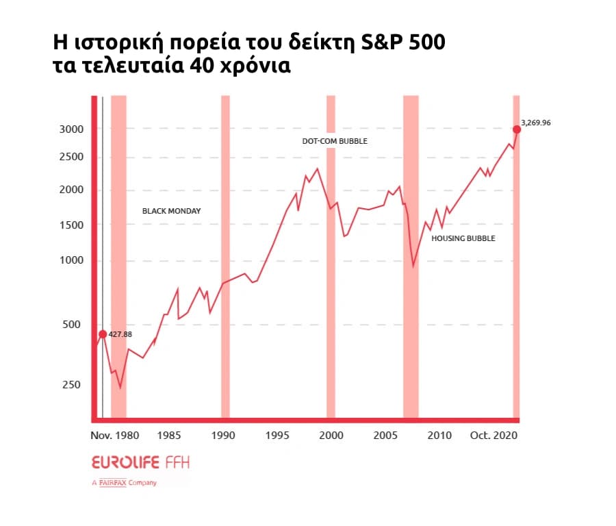 Infogrpahic S P500indexeurolifeffh