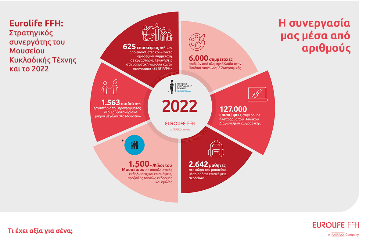 Press Release Eurolife Ffh Mc A2022 1200x800